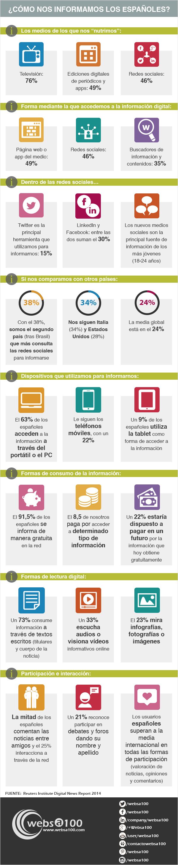 Cómo nos informamos los españoles. Evolución de los medios de comunicación en España